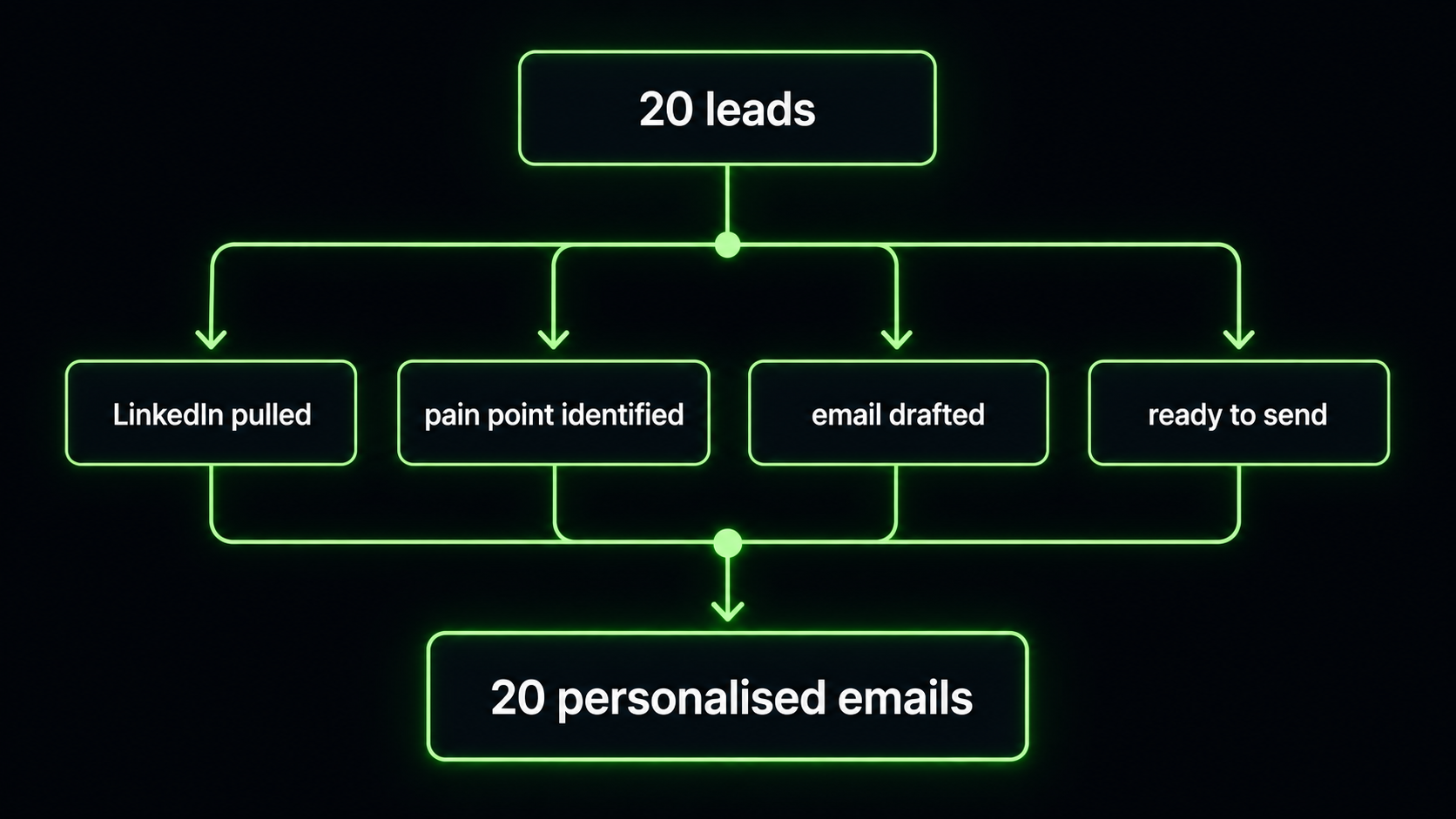 operator mindset — using AI for business as delegation